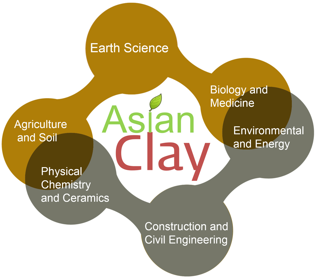 Asian Clay Minerals Group Research in Progress (II)