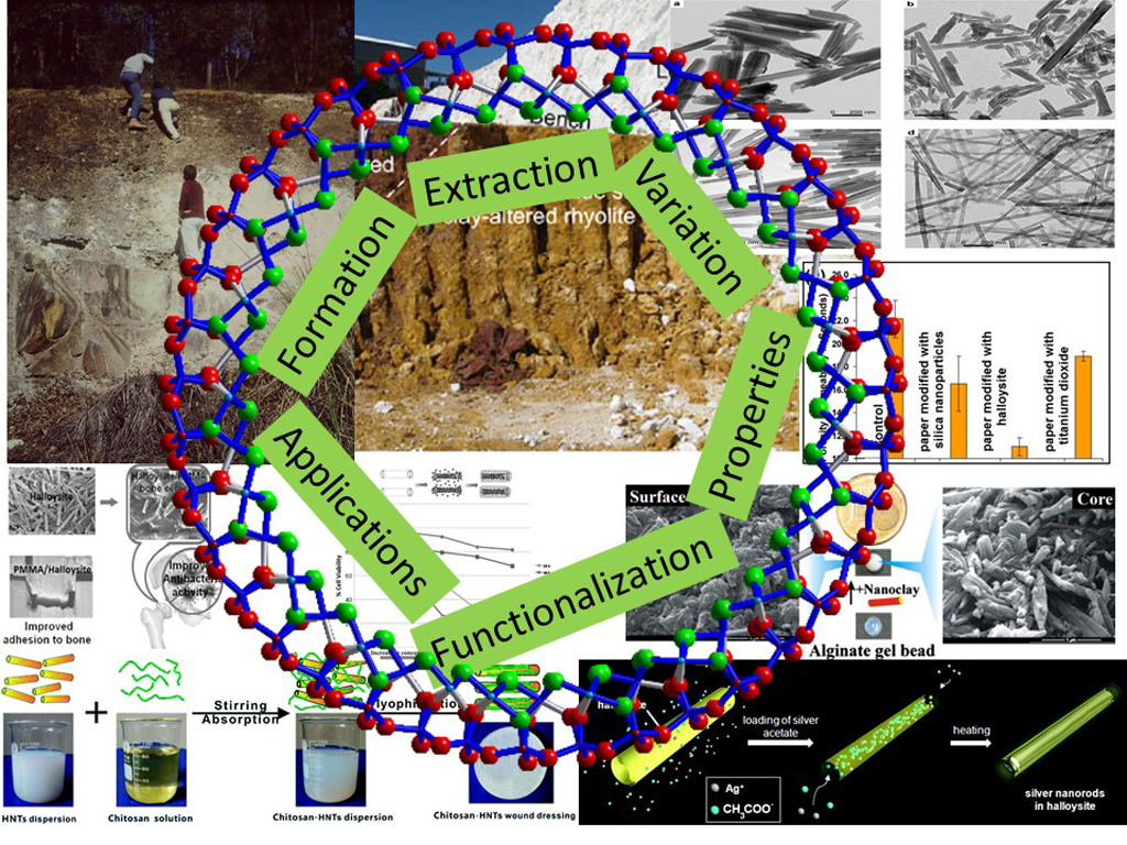 Image showing aspects of Halloysite research